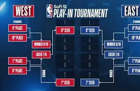 开云体育中国官方网站-赛地聚焦——NBA季后赛清晨热度飙升，毕尔巴鄂竞技单刀错失，话题不断，细节决定成败